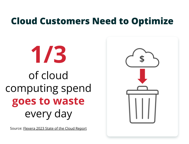 Pepperdata The Easy Button for Cloud Cost Optimization August 2024