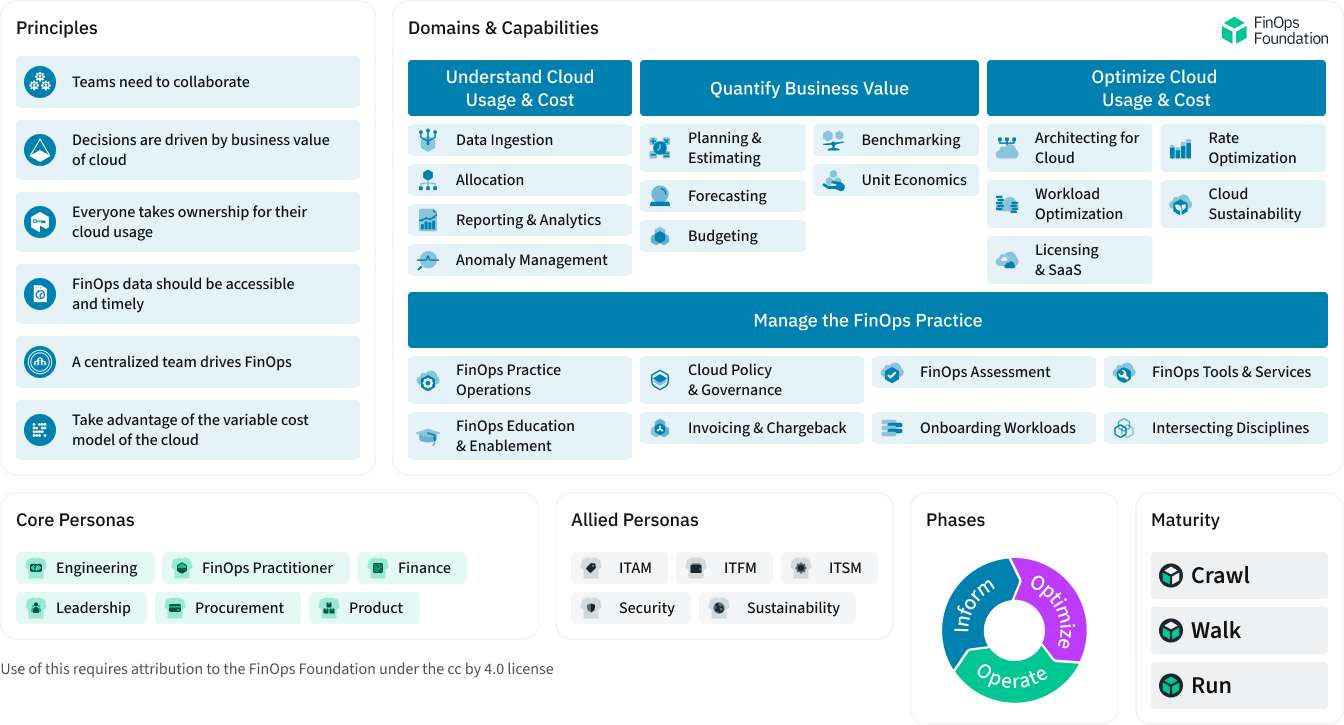 finops framework