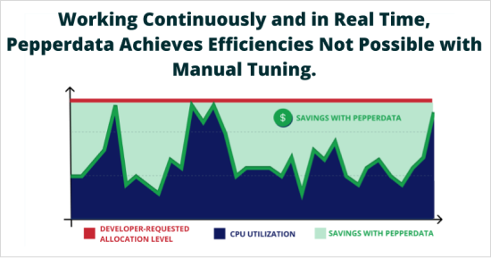 Pd better manual tuing blog image (1)