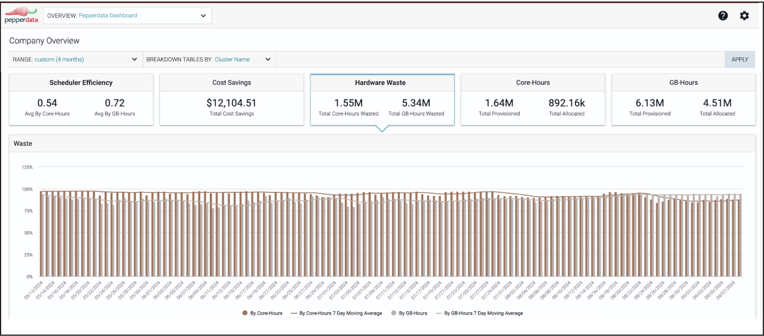 FinOps dashboard image