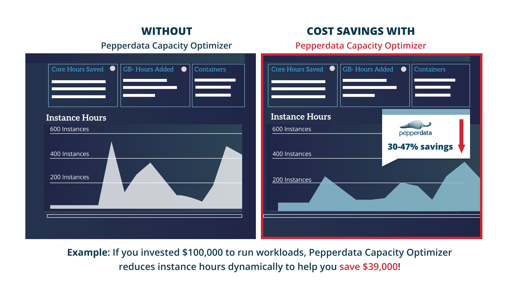 cost savings instance hours white bg