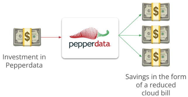 Pepperdata “Sounds Too Good to Be True”