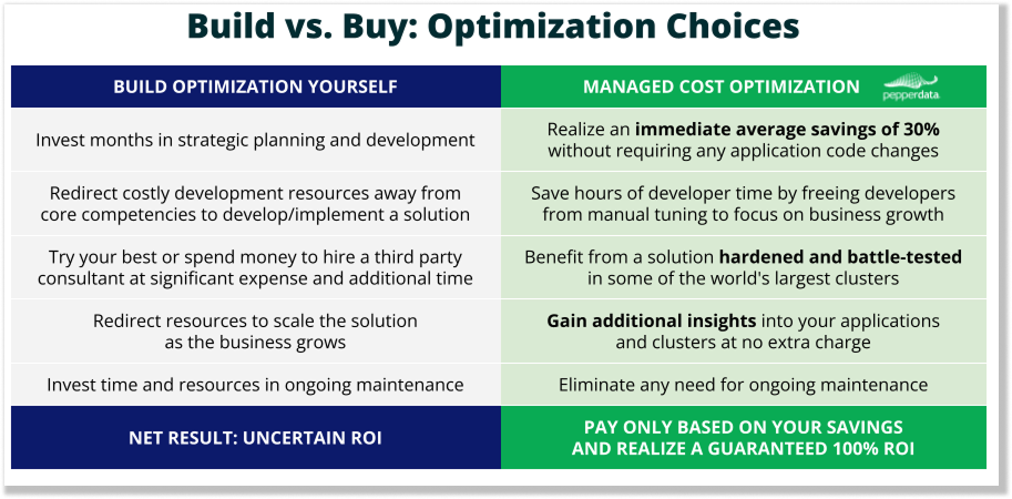 Build vs. Buy choice image